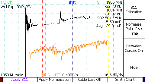 TDR S11 scattering parameter return loss plot showing loosened SMA connector with 6 dB excess return loss